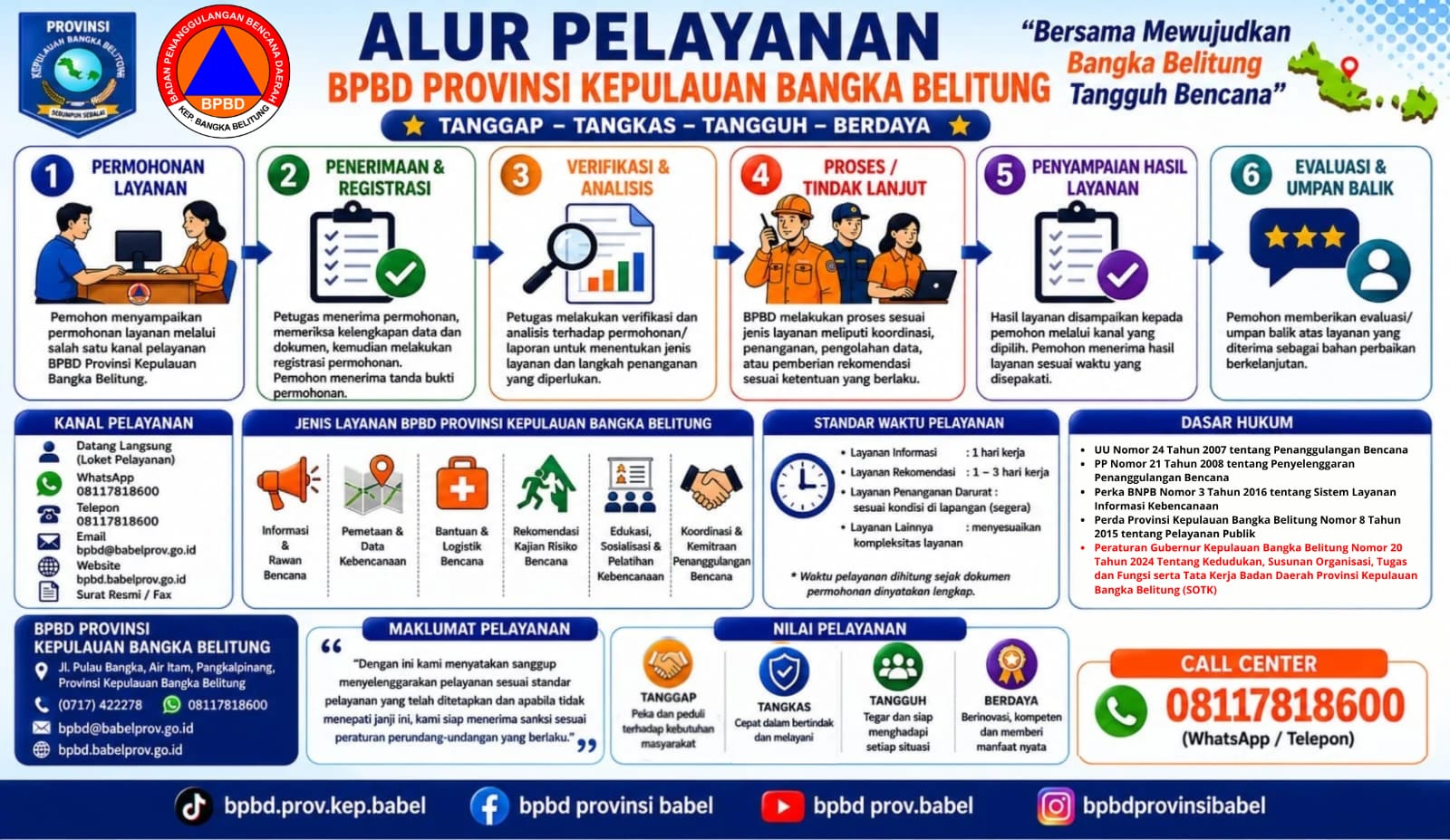 Layanan Darurat Bencana