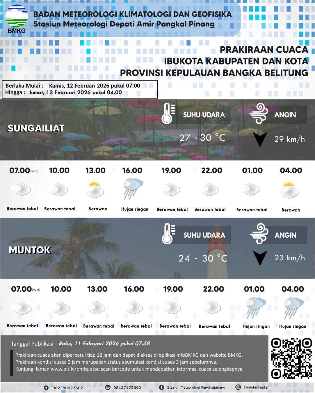 Detail Prakiaraan cuaca rab 12 feb 2026