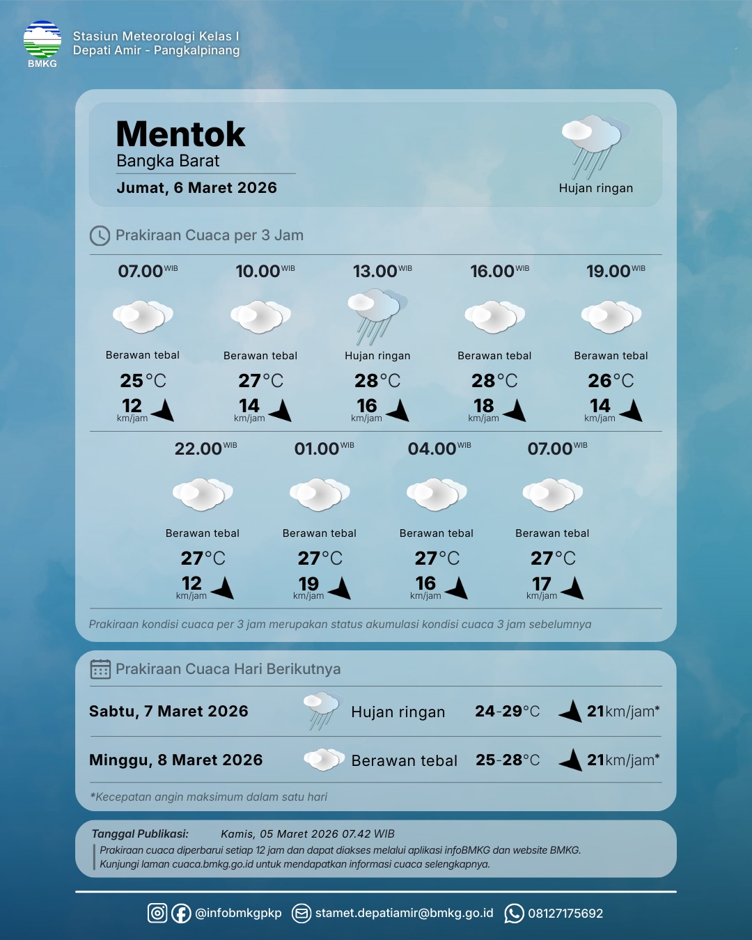 Detail UPDATE Peringatan Dini Cuaca Wilayah Bangka Belitung tgl 6 Maret 2026