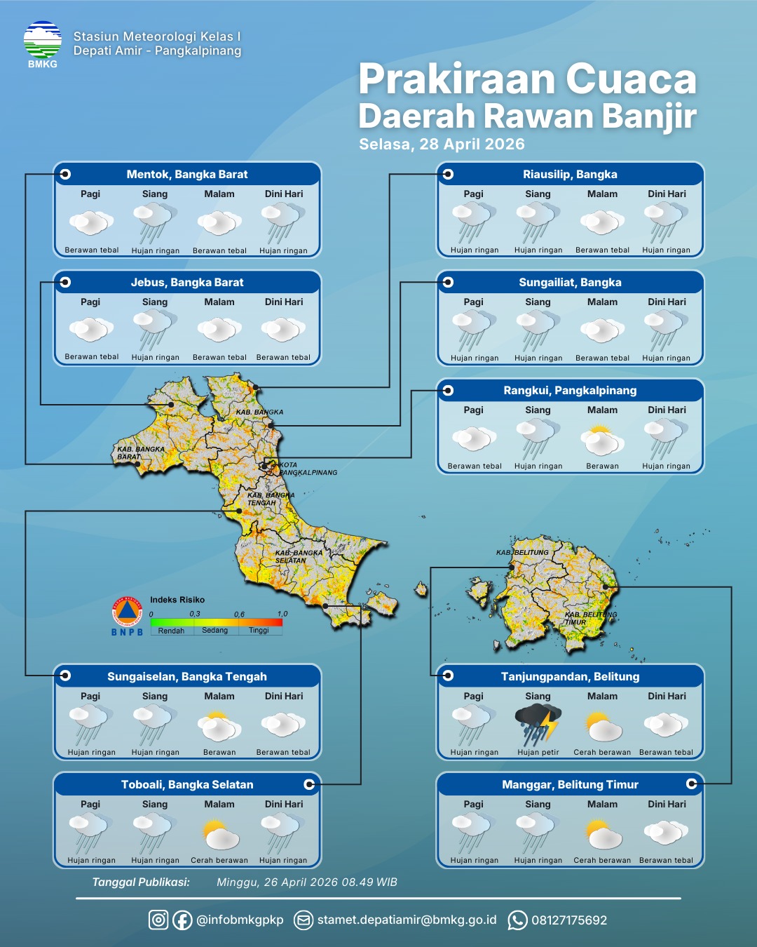 Detail Prakiraan Cuaca Daerah Rawan Banjir 26 - 28 April 2026