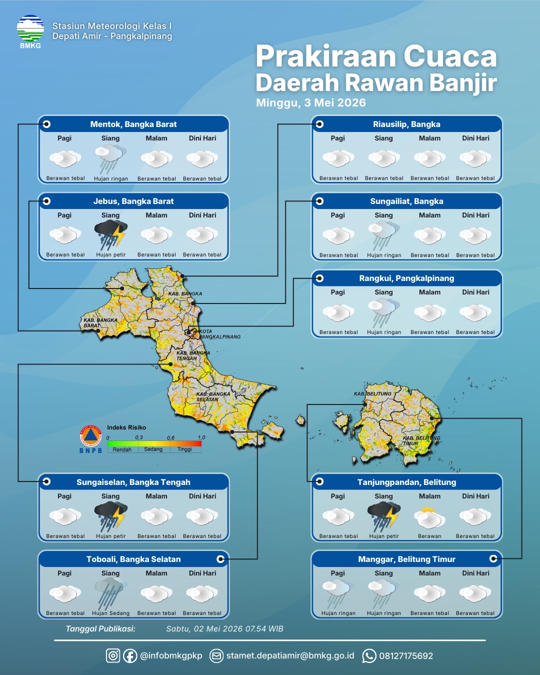 Detail Prakiraan Cuaca Daerah Rawan Banjir 2-4 Mei 2026