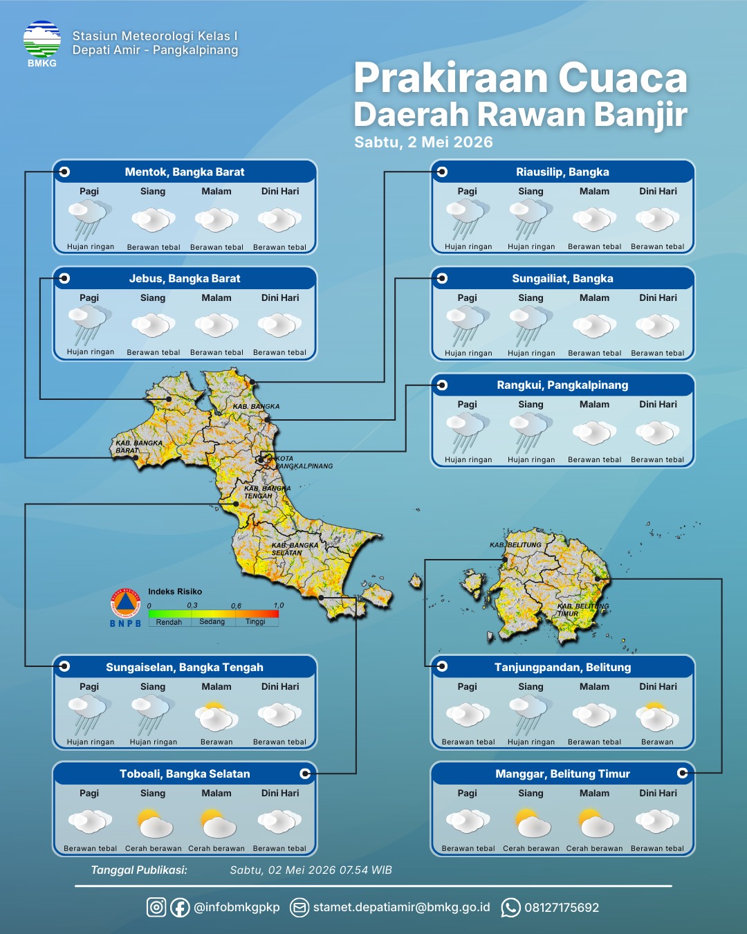 Detail Prakiraan Cuaca Daerah Rawan Banjir 2-4 Mei 2026