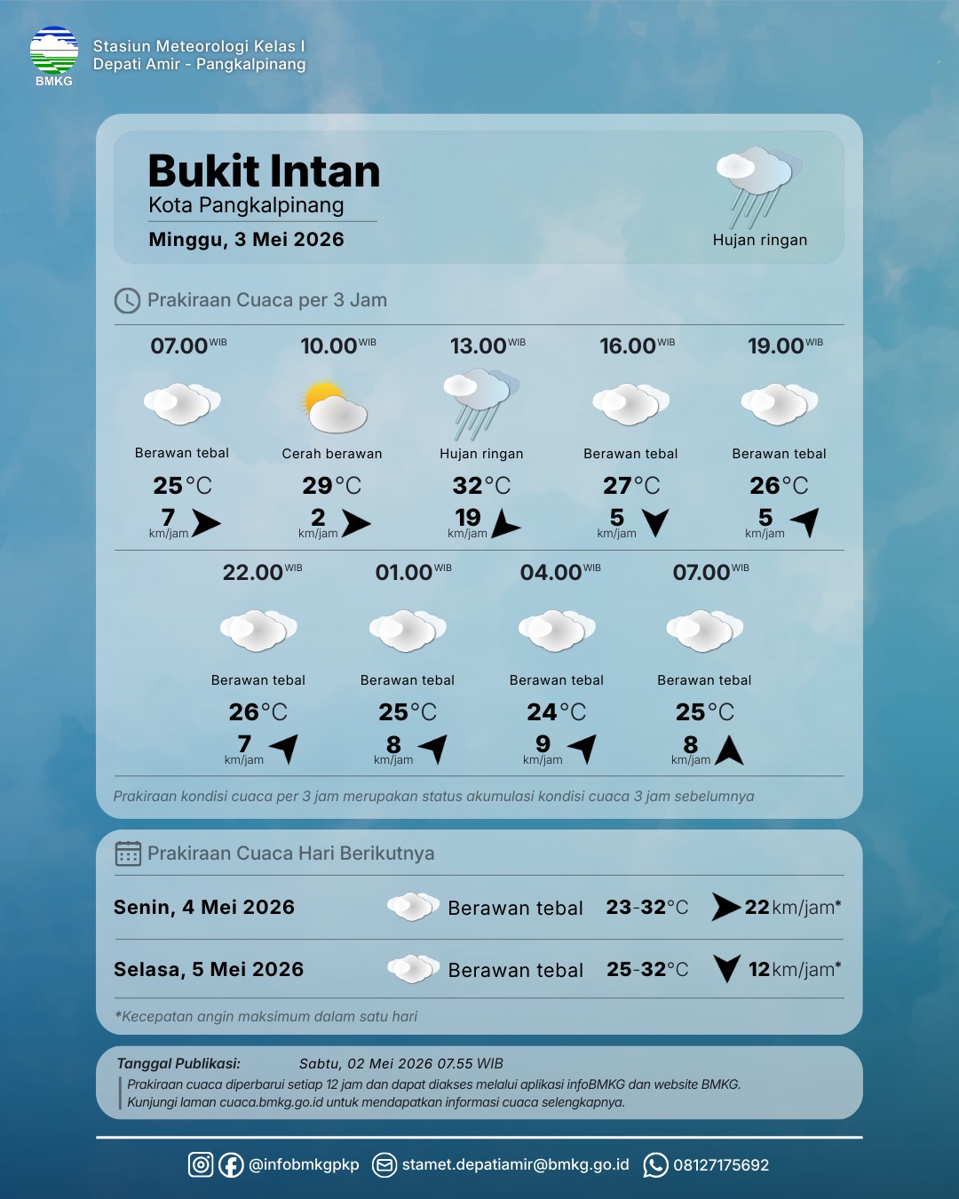 Detail Prakiraan Cuaca dan Prakiraan Cuaca Lokasi Wisata 