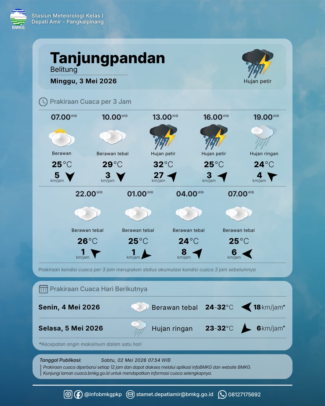 Detail Prakiraan Cuaca dan Prakiraan Cuaca Lokasi Wisata 