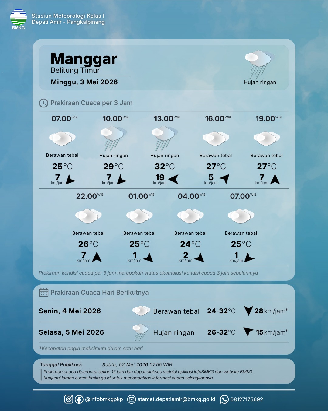 Detail Prakiraan Cuaca dan Prakiraan Cuaca Lokasi Wisata 