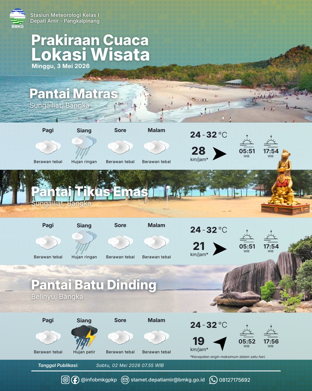 Detail Prakiraan Cuaca dan Prakiraan Cuaca Lokasi Wisata 