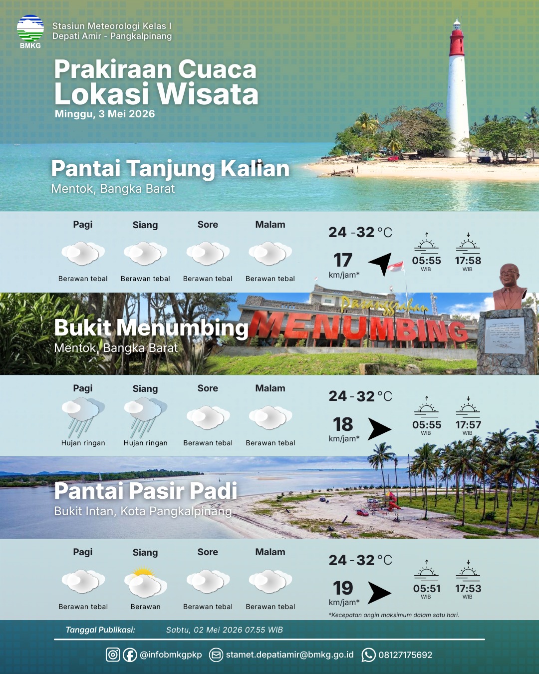 Detail Prakiraan Cuaca dan Prakiraan Cuaca Lokasi Wisata 