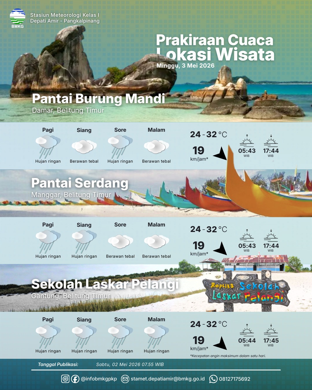 Detail Prakiraan Cuaca dan Prakiraan Cuaca Lokasi Wisata 