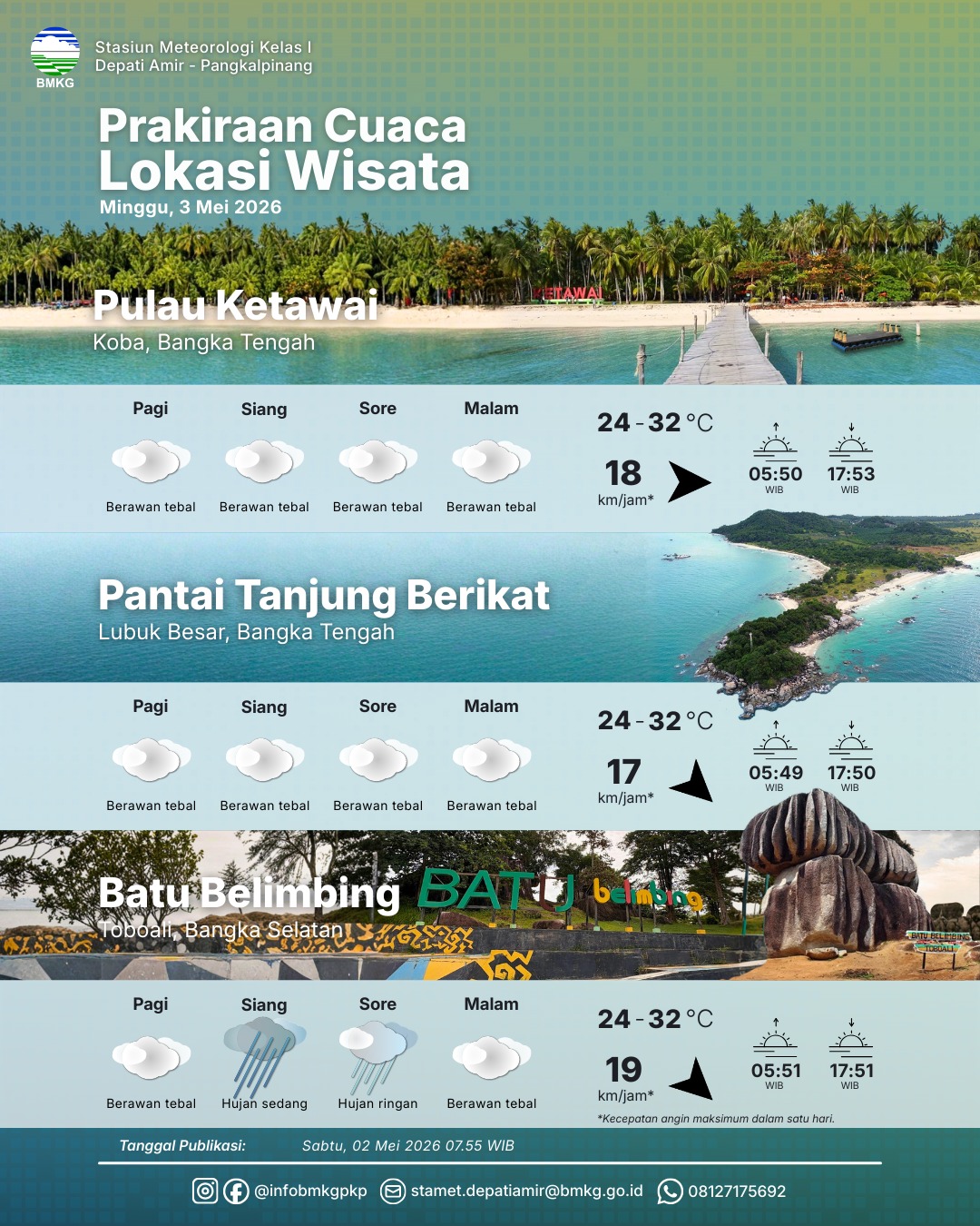 Detail Prakiraan Cuaca dan Prakiraan Cuaca Lokasi Wisata 