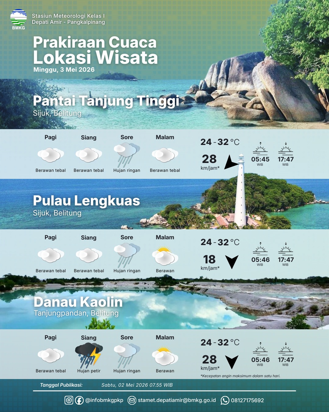 Detail Prakiraan Cuaca dan Prakiraan Cuaca Lokasi Wisata 