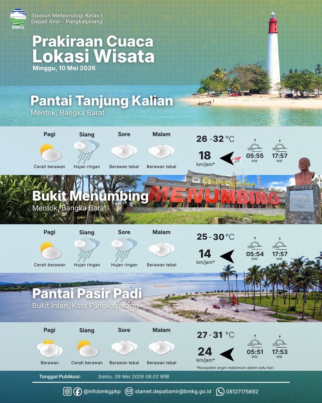 Detail Prakiraan Cuaca dan Prakiraan Cuaca Lokasi Wisata 10 Mei 2026