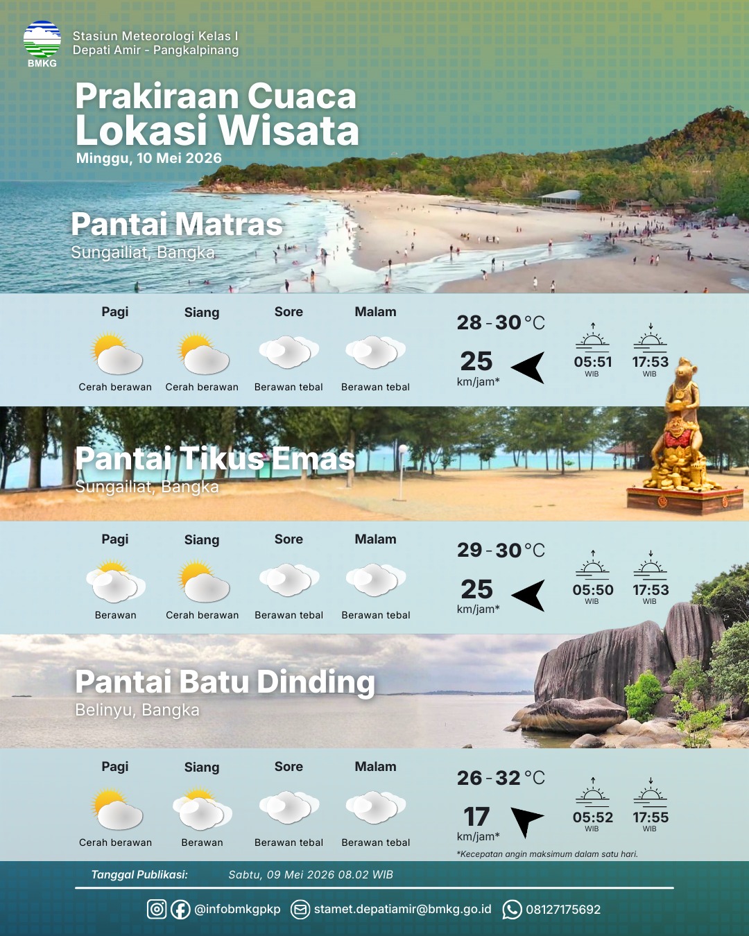 Detail Prakiraan Cuaca dan Prakiraan Cuaca Lokasi Wisata 10 Mei 2026