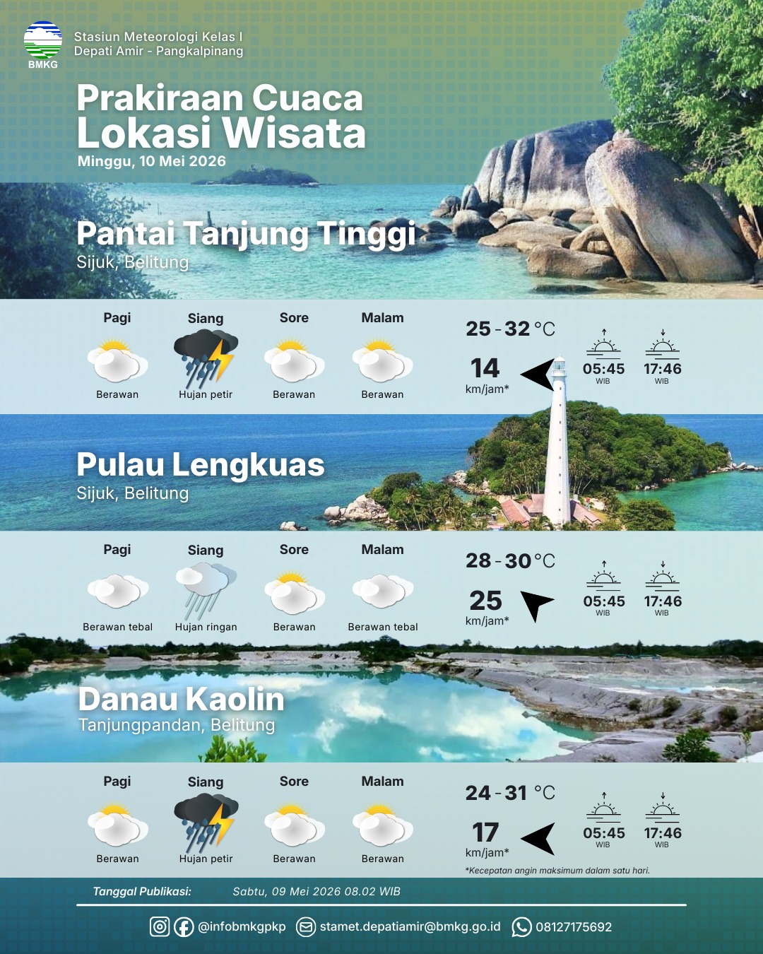 Detail Prakiraan Cuaca dan Prakiraan Cuaca Lokasi Wisata 10 Mei 2026