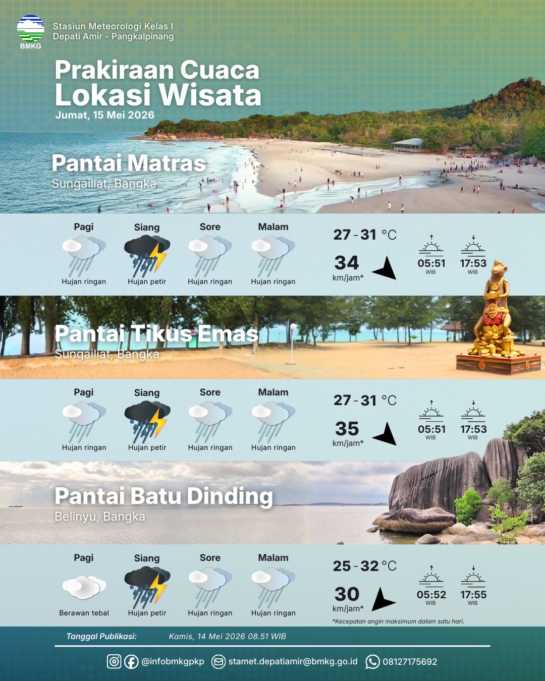 Detail Prakiraan Cuaca Lokasi Wisata 15 Mei 2026