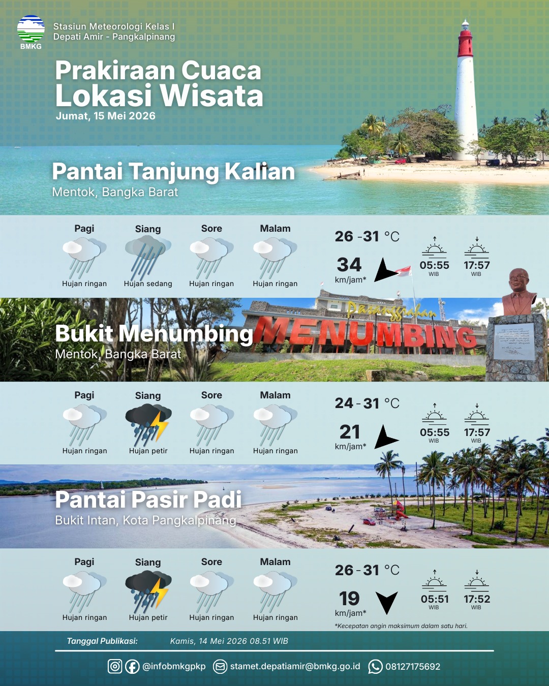 Detail Prakiraan Cuaca Lokasi Wisata 15 Mei 2026