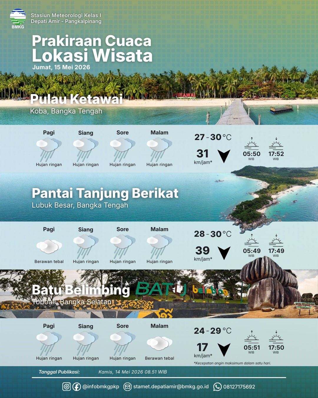 Detail Prakiraan Cuaca Lokasi Wisata 15 Mei 2026