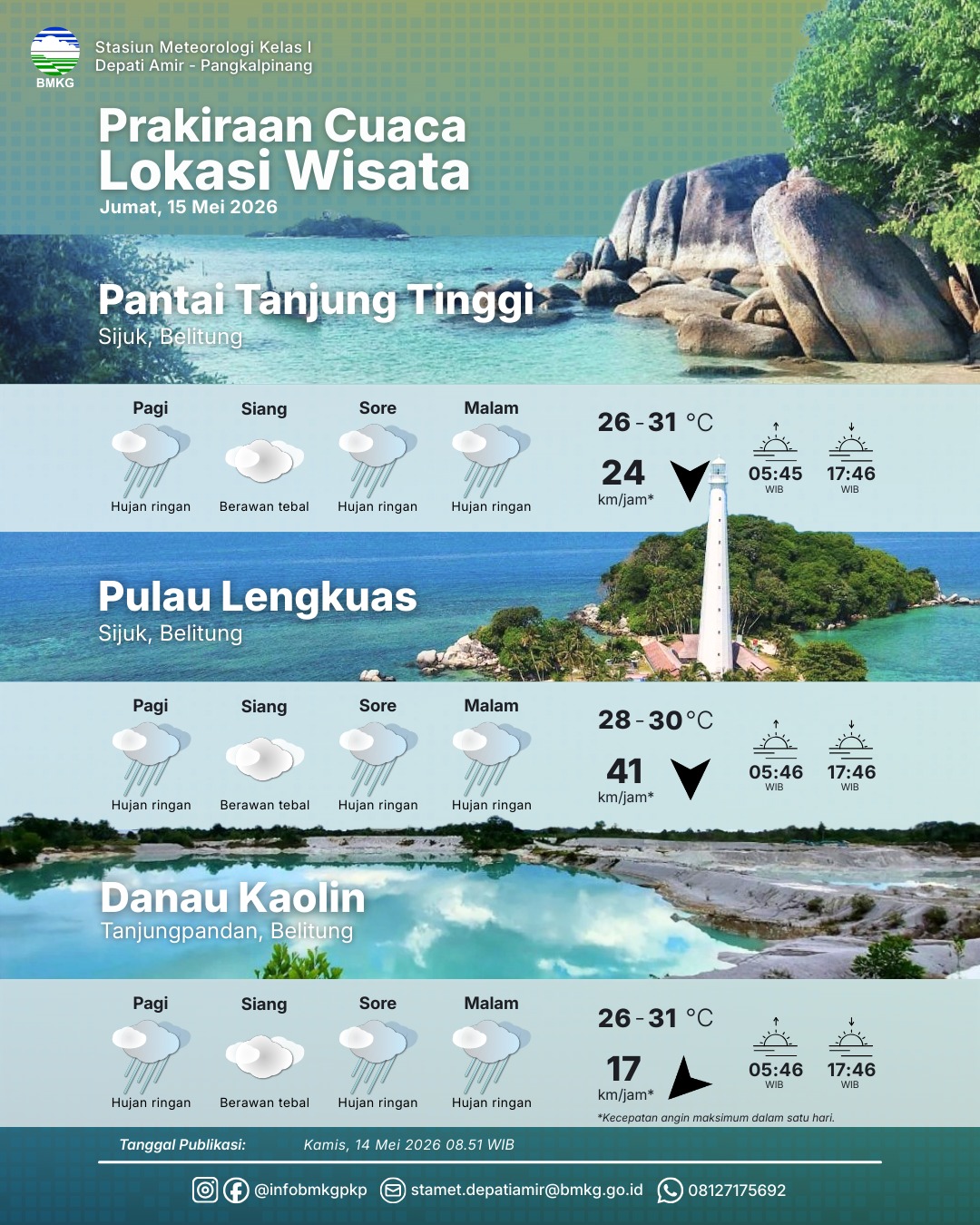 Detail Prakiraan Cuaca Lokasi Wisata 15 Mei 2026