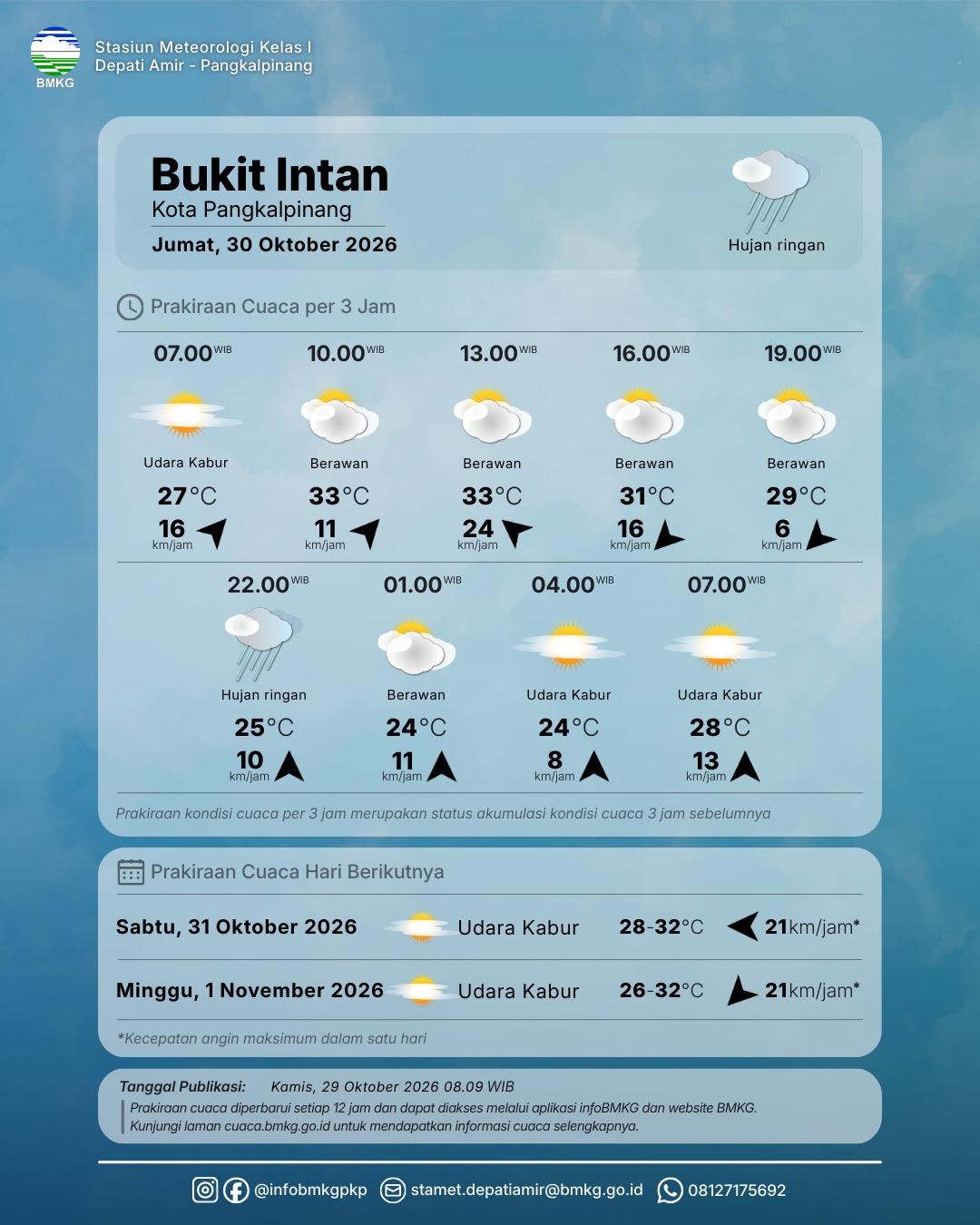 Detail PRAKIRAAN CUACA PROVINSI KEPULAUAN BANGKA BELITUNG