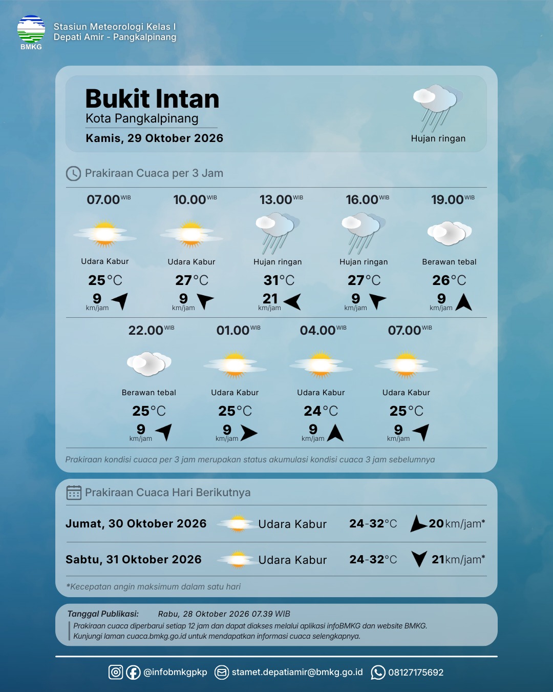 Detail PRAKIRAAN CUACA PROVINSI KEPULAUAN BANGKA BELITUNG  KAMIS, 29 OKTOBER 2026