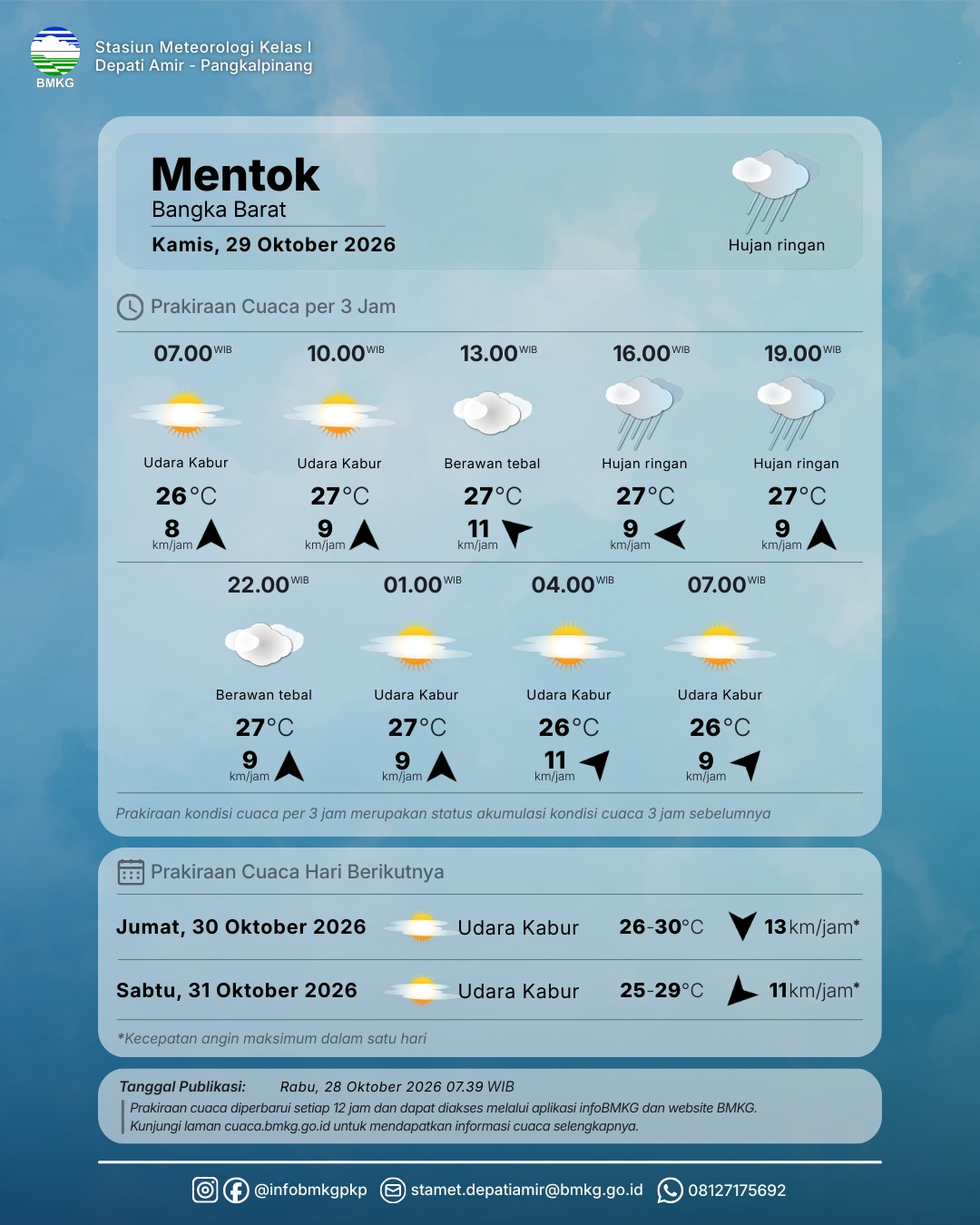 Detail PRAKIRAAN CUACA PROVINSI KEPULAUAN BANGKA BELITUNG  KAMIS, 29 OKTOBER 2026