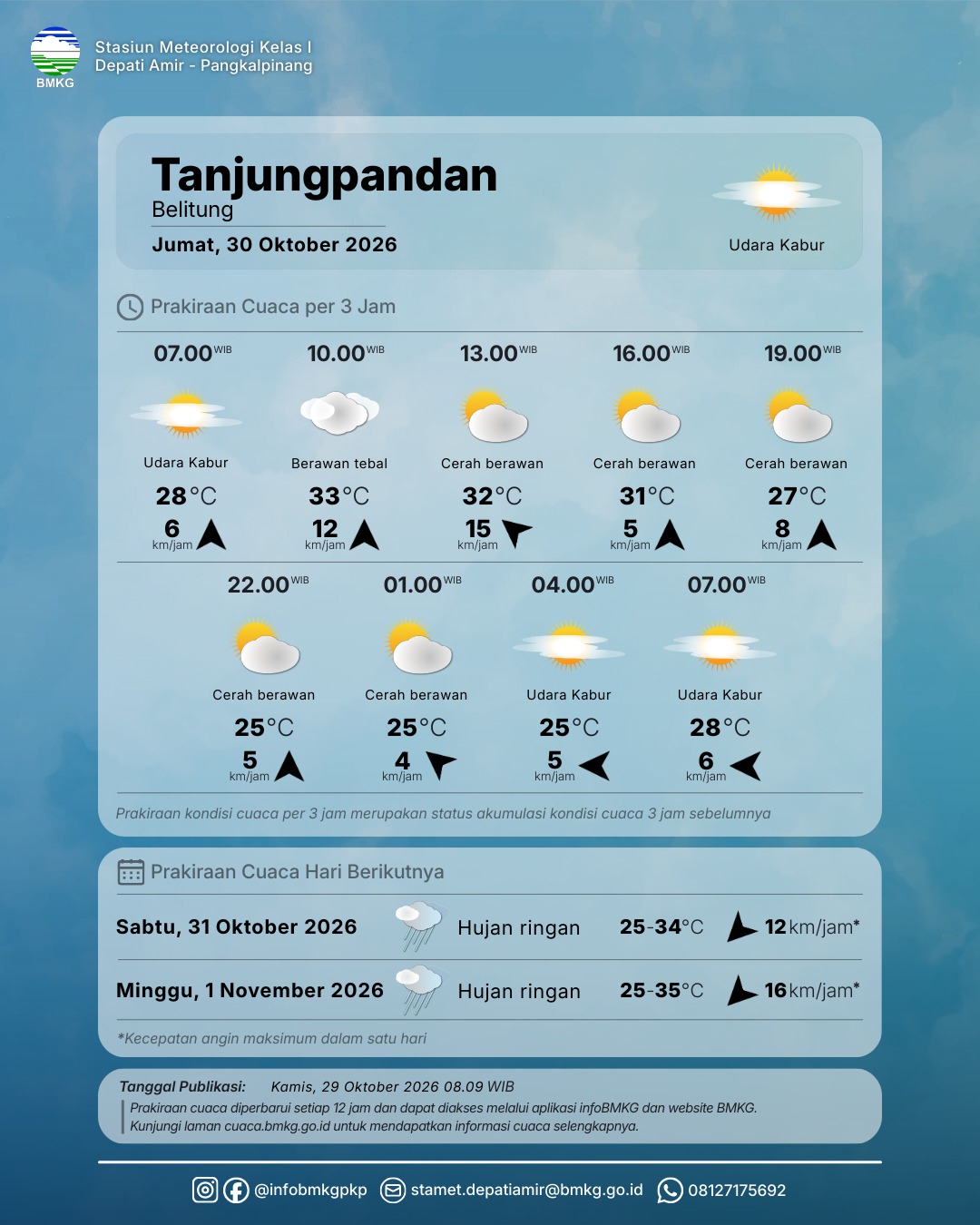 Detail PRAKIRAAN CUACA PROVINSI KEPULAUAN BANGKA BELITUNG