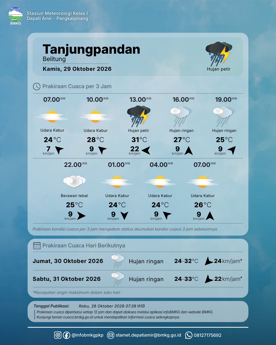 Detail PRAKIRAAN CUACA PROVINSI KEPULAUAN BANGKA BELITUNG  KAMIS, 29 OKTOBER 2026