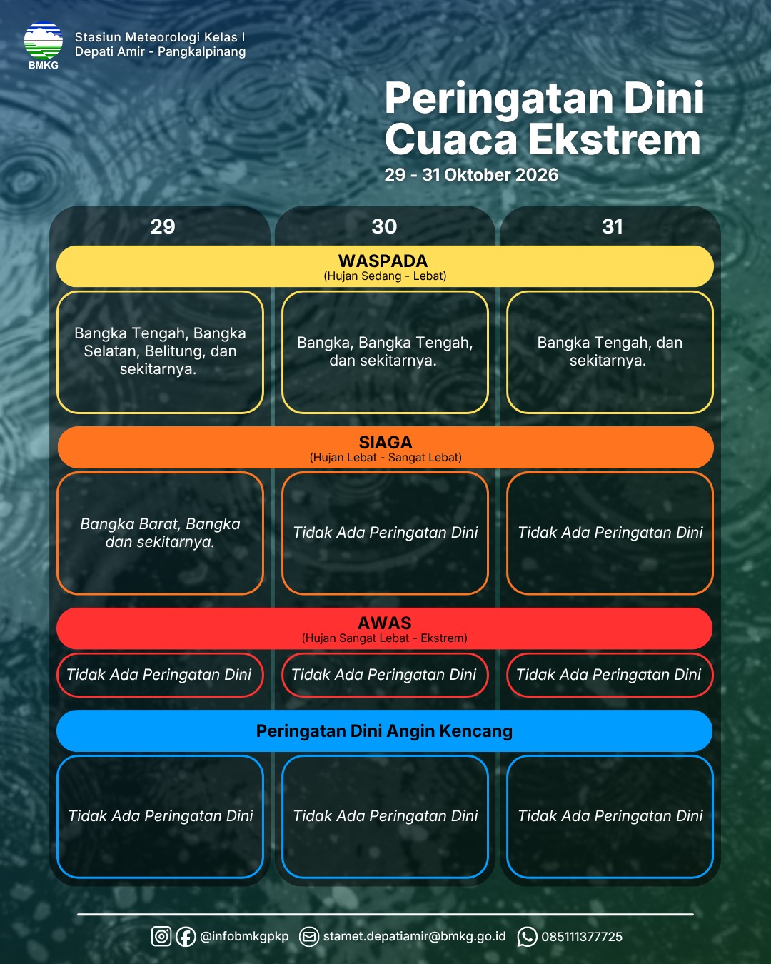 Detail PRAKIRAAN CUACA PROVINSI KEPULAUAN BANGKA BELITUNG
