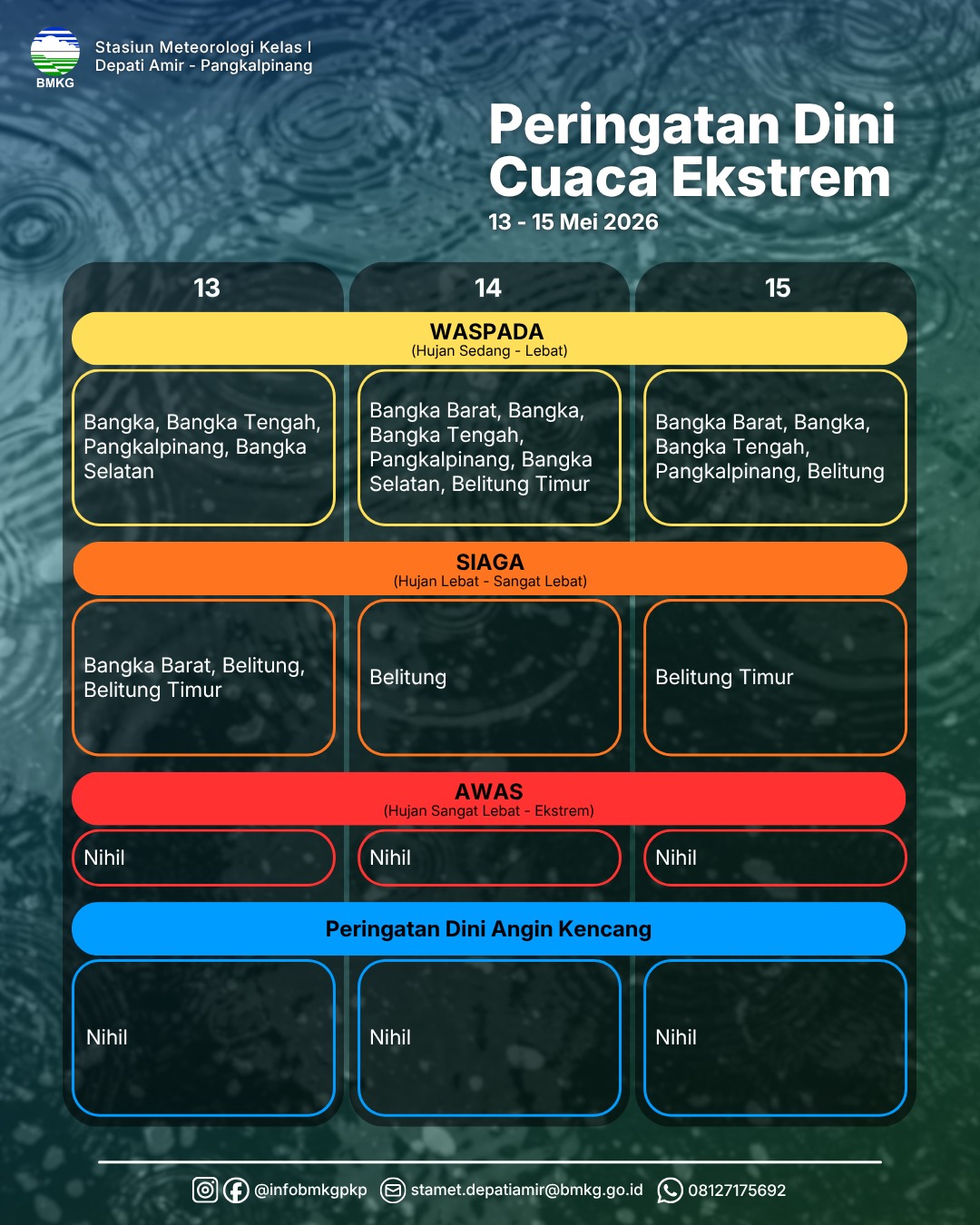 Peringatan Dini Cuaca Ekstrim 13-15 Mei 2026