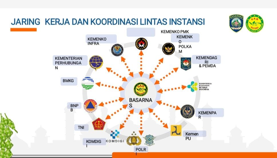 Sinergi Tanpa Batas TRC BPBD Babel dan Tim Gabungan Perkuat Pengamanan Mudik Lebaran 1447 H demi Kenyamanan Masyarakat